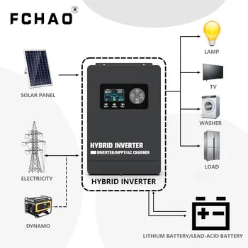 48V-5600W-Hybrid-Inverter-MPPT-100A-AC-Charger-80A